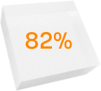 82%